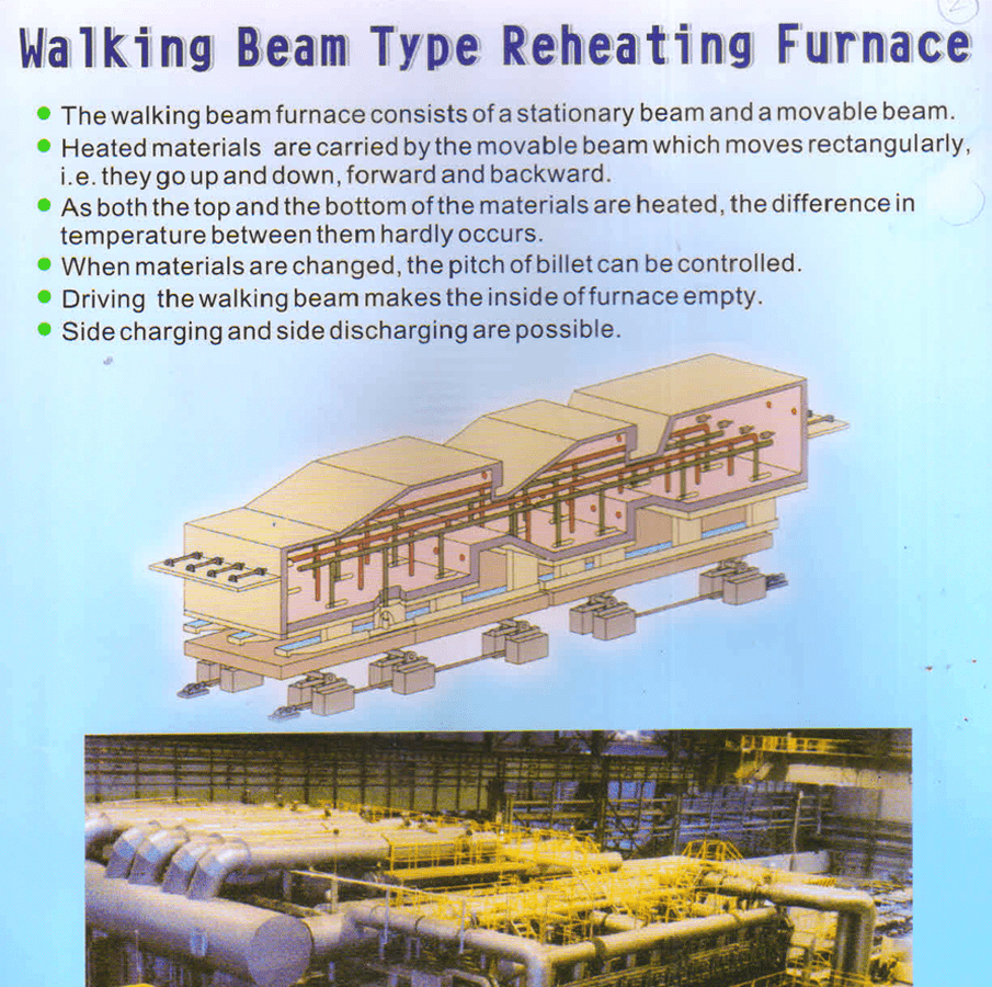 Walking Beam Type Reheating Furnace